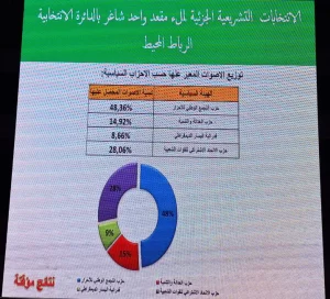 Election